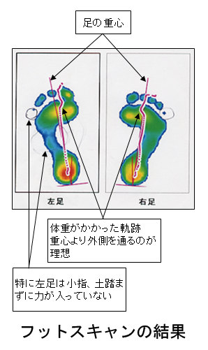 foot_setsumei.png